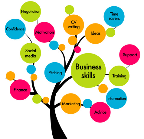 define some essential elements of a good business plan